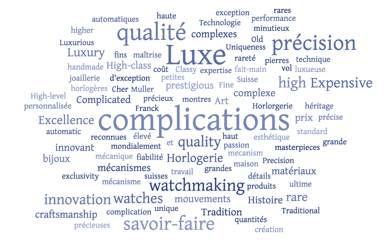 Nuage haute horlogerie