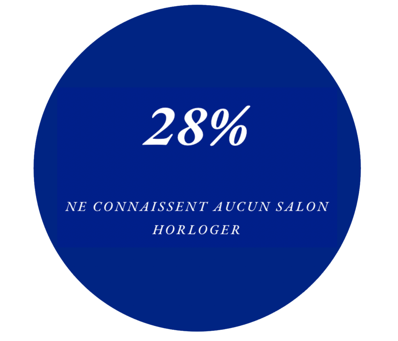 Jeunes et salons horlogers